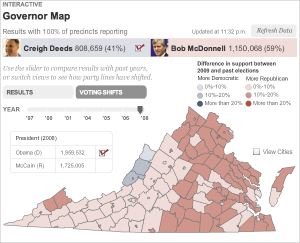 VA Elections: Historical Data