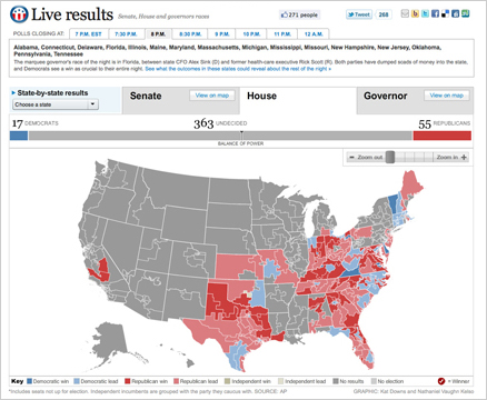 Live Results: House