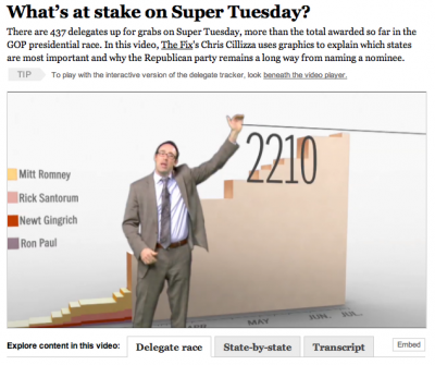 Screen shot 2012-08-26 at 11.09.15 PM super tuesday