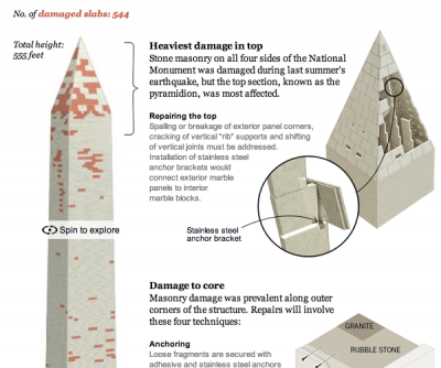Screen shot 2012-08-26 at 11.10.46 PM washington monument damage